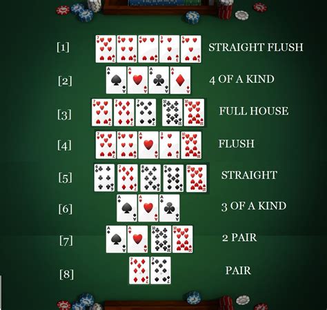 how to play poker for beginners texas holdem